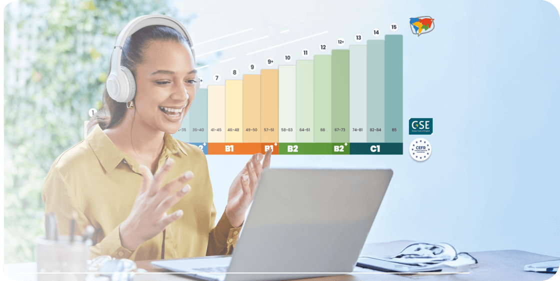 A woman wearing headphones is smiling and looking at her laptop screen. Behind her is a colorful bar graph showing levels B1 to C1, labeled with ages from 10 to 15. The background includes a bright, blurred image of a window and some greenery.