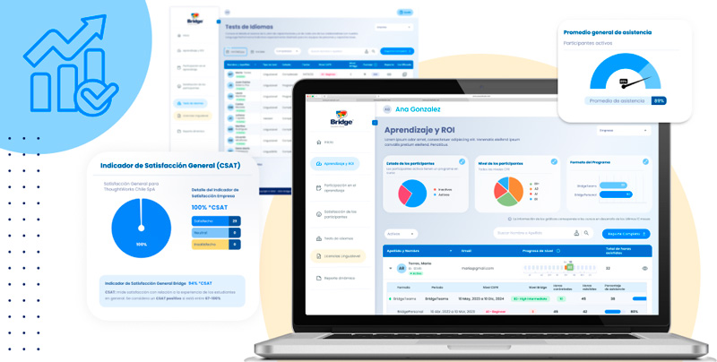Dashboard showing course progress, participant levels, and satisfaction indicators for business English training.