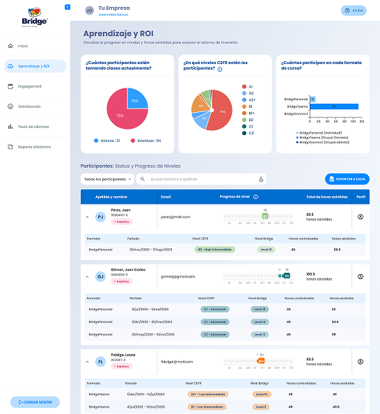 Plataforma HR Panel de recursos humanos de Bridge que muestra el progreso de los alumnos, los niveles del MCER, los formatos de los cursos y las estadísticas de participación activa.