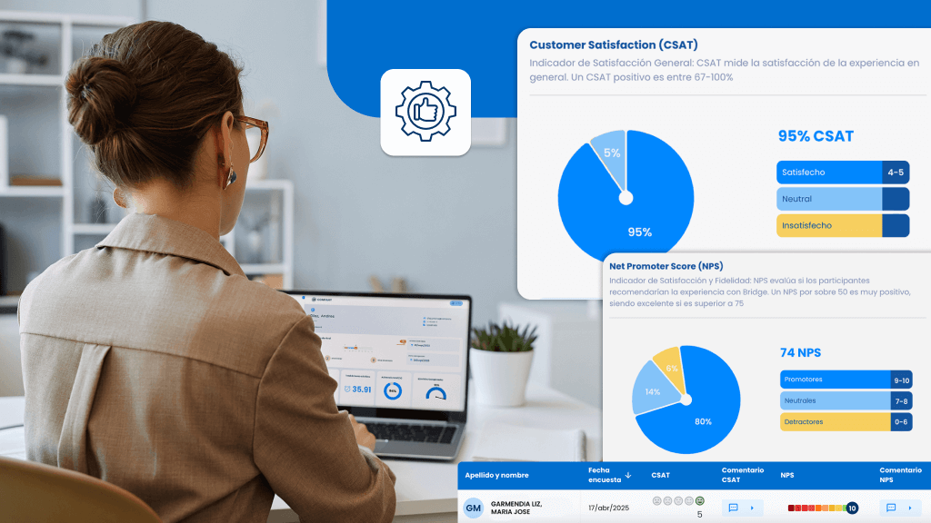 Una vista a todo el año de formación, con datos que importan: así puedes impulsar mejores resultados en 2026