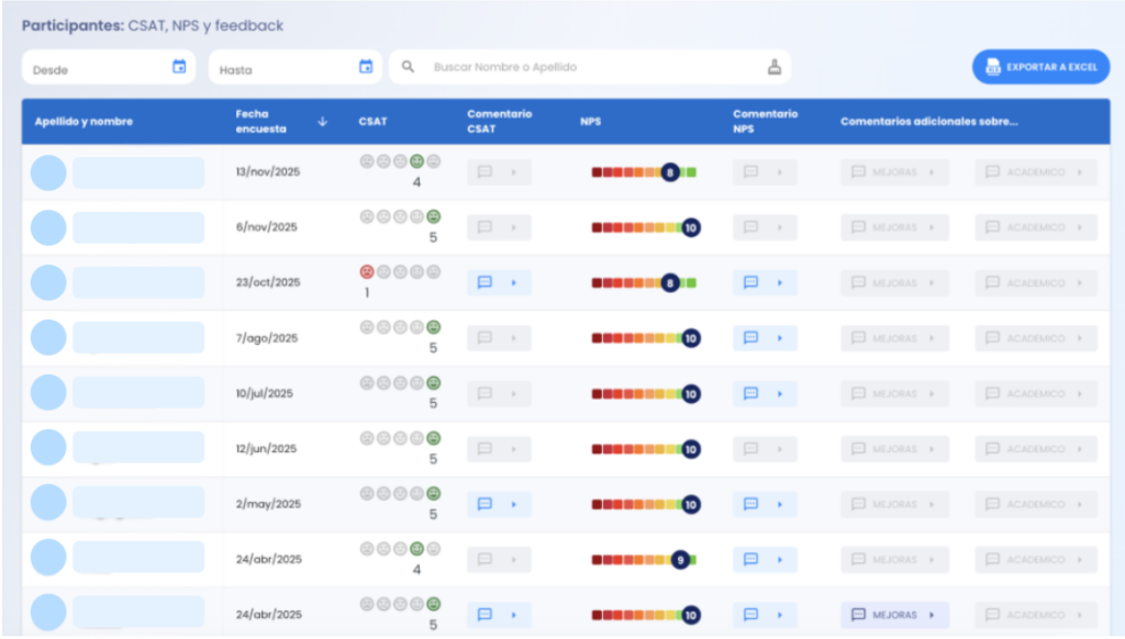 Bridge HR Portal dashboard displaying individual CSAT, NPS, and employee feedback results to support strategic training management.