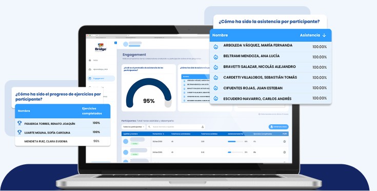 Engagement dashboard in the Bridge HR Portal displaying average attendance and learner participation in corporate language programs.