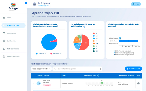 Bridge HR dashboard showing learner progress, CEFR levels, course formats, and active participation stats.