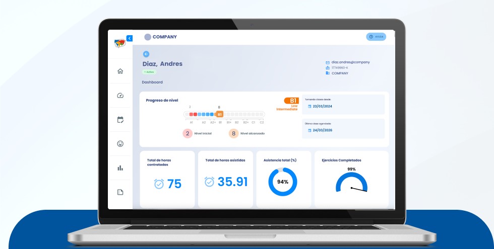 Dashboard de programa de inglés corporativo mostrando progreso, asistencia y métricas de aprendizaje en una plataforma digital para empresas. 