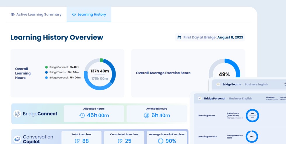 Historial de aprendizaje en inglés en Learning Progress de Bridge, mostrando horas acumuladas, resultados y evolución del learner a lo largo del tiempo.