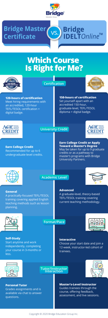 TEFL/TESOL certification