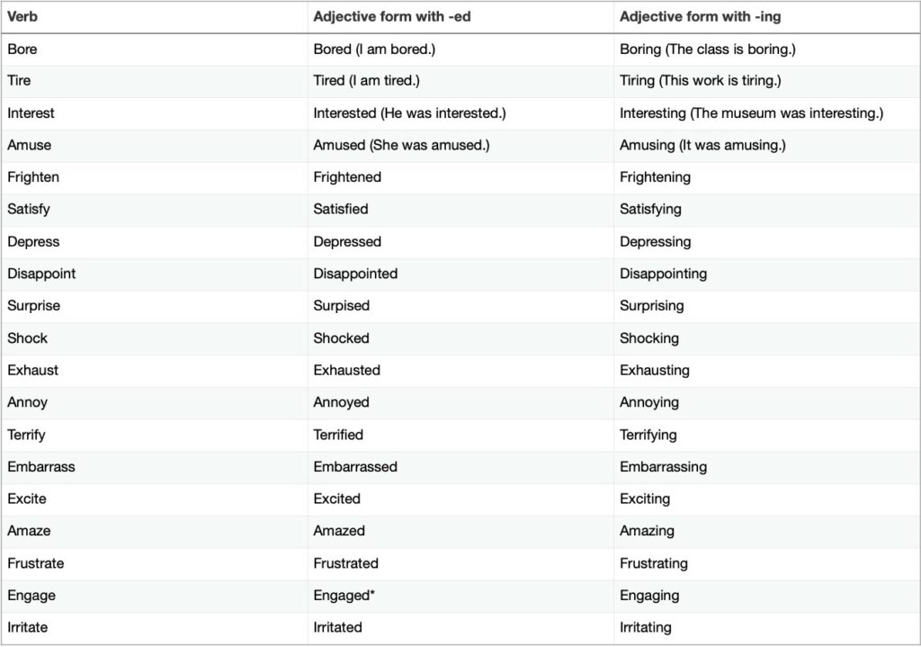 How to Teach Participial Adjectives to ESL Students