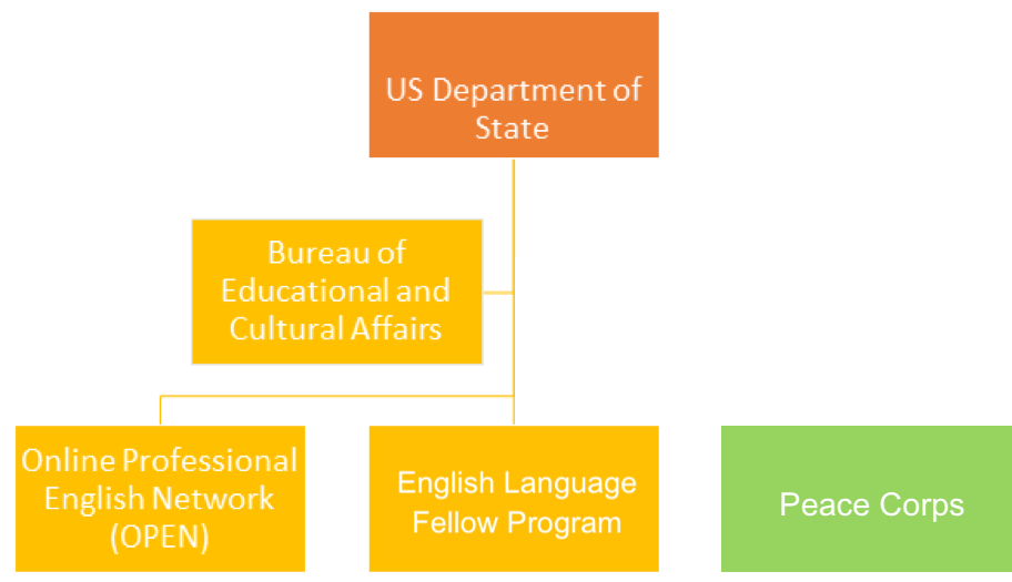 About us, Department of English