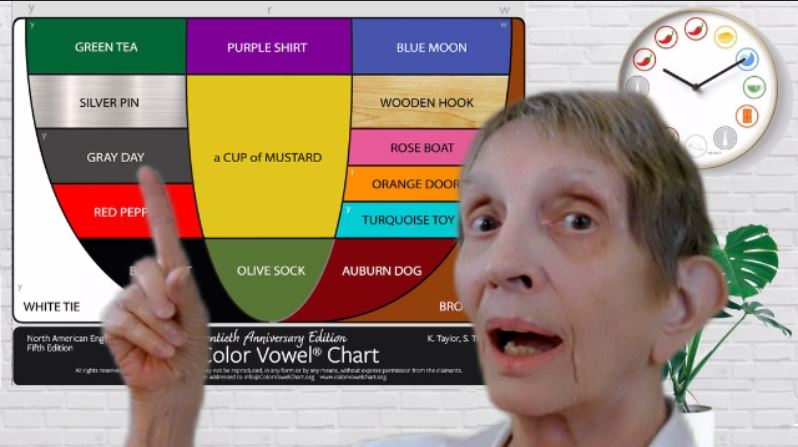 Margaret teaching pronunciation using the Color Vowel Chart in her virtual classroom