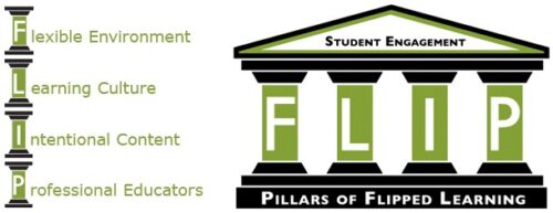 a graphic showing the four pillars of a Flipped Classroom.
