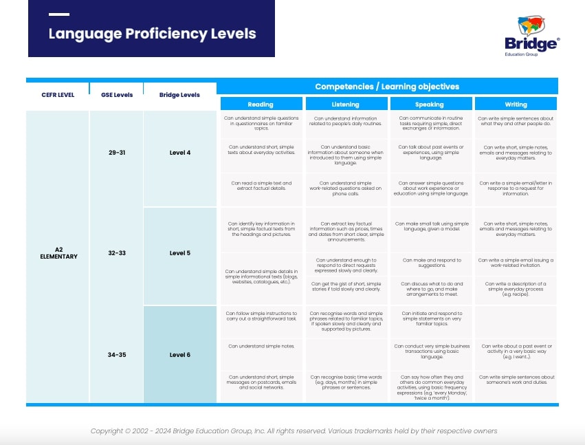Bridge Corporate Language Training Levels correspond to the GSE and CEFR