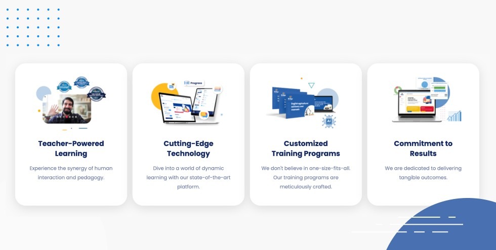 Four cards showcasing Bridge’s focus on teacher-powered learning, cutting-edge technology, customized training programs, and commitment to results.