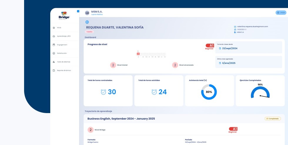Individual participant dashboard in the Bridge HR Portal showing level progress, attendance, and performance metrics.
