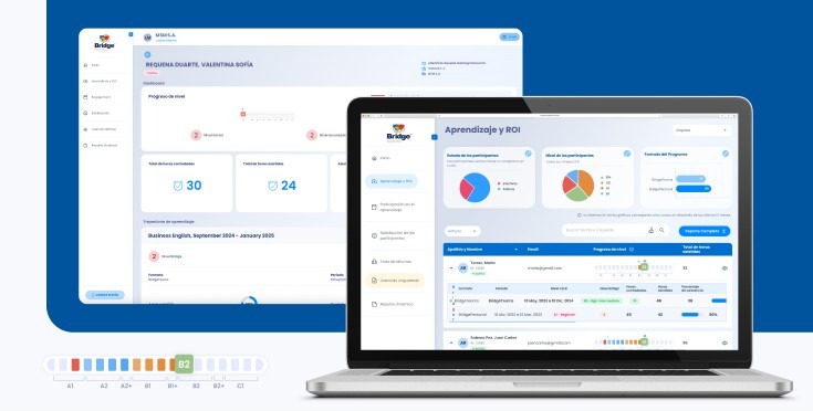 Panel de control de Bridge con métricas de aprendizaje, progreso de nivel y ROI en inglés corporativo 