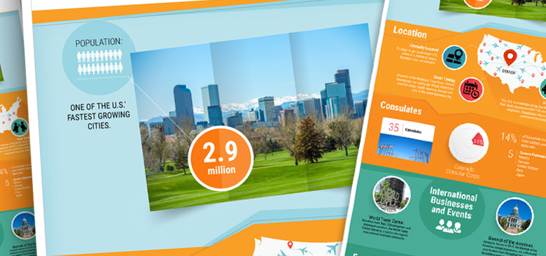 Denver: An International City